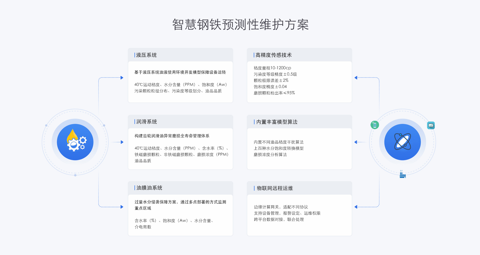 鋼鐵廠液壓系統(tǒng)解決方案