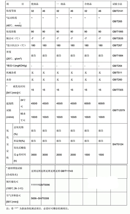 新汽輪機(jī)油質(zhì)量標(biāo)準(zhǔn)(GB11120L-TSB)