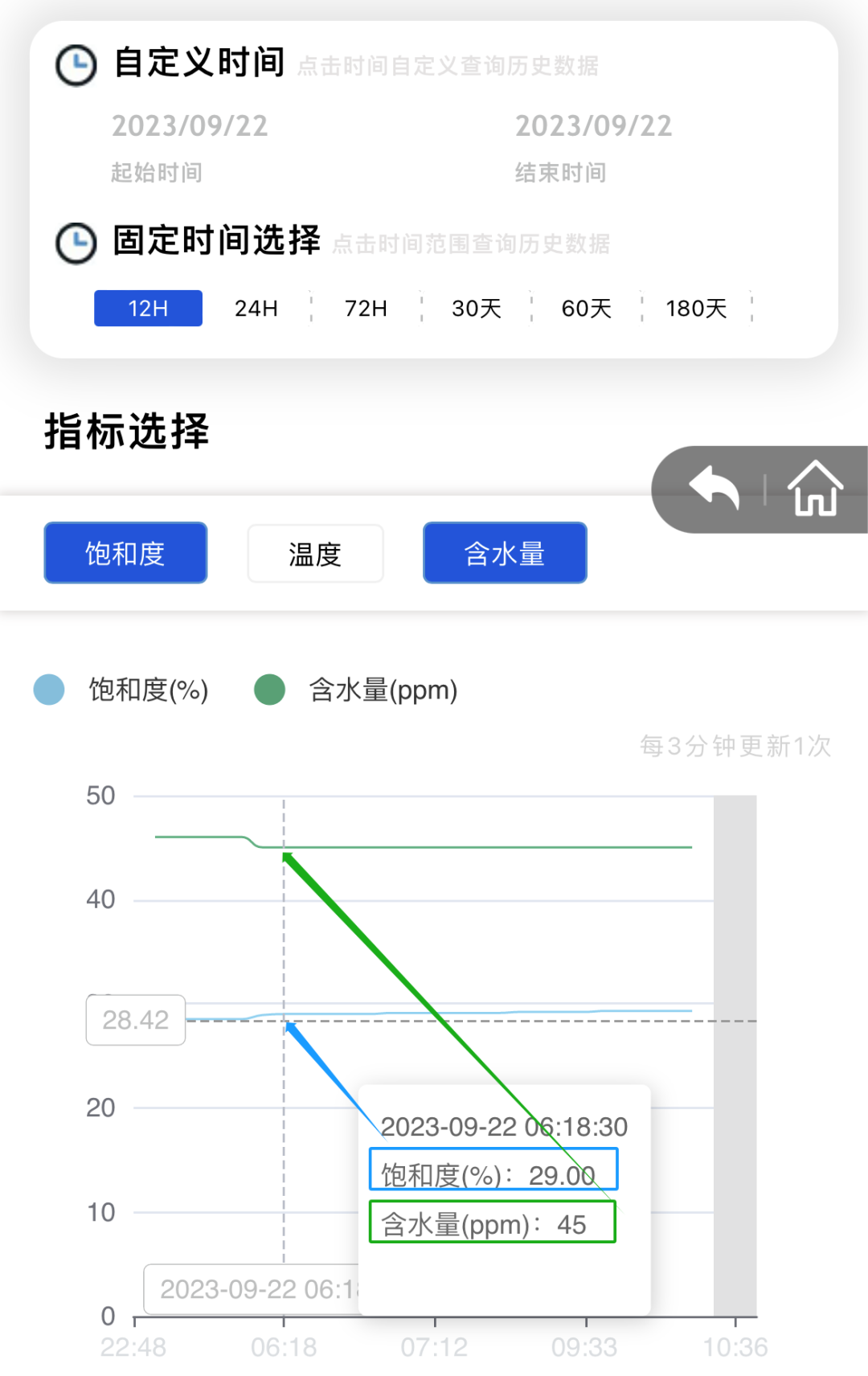 鋼廠液壓油監(jiān)測(cè)系統(tǒng)