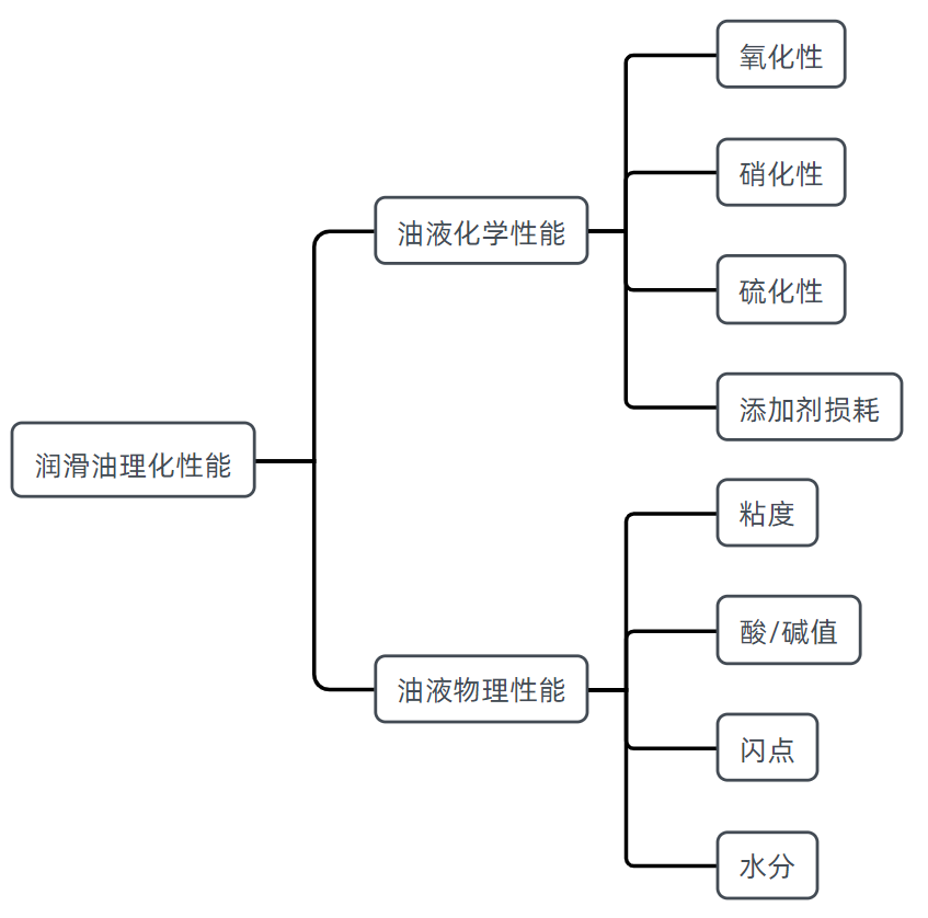 油品粘度監(jiān)測設備