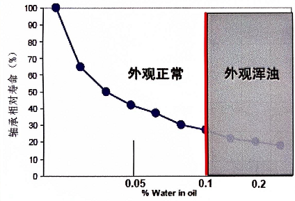 油品水含量監(jiān)測系統(tǒng)