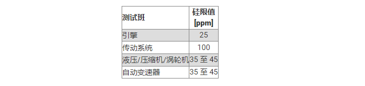 硅污染限值