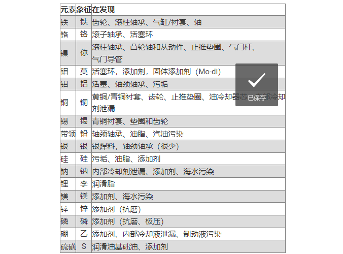 ICP 中的常見(jiàn)元素