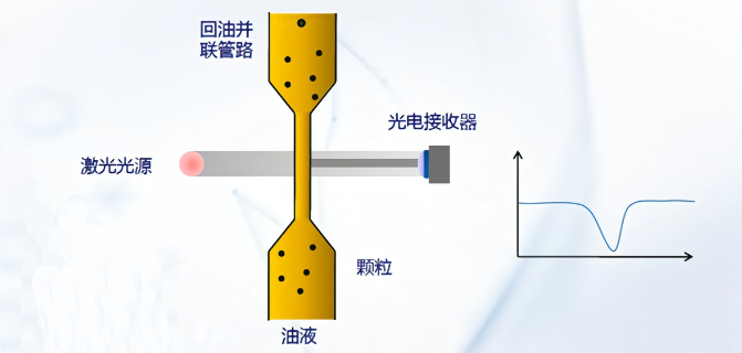 油液顆粒檢測儀