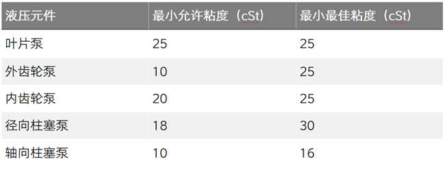 潤滑劑監測