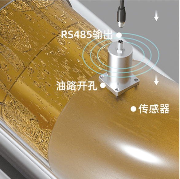 潤滑系統控制污染度非常重要