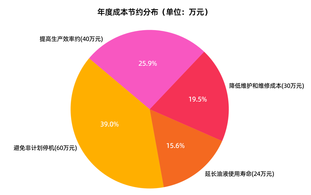 在線油液監(jiān)測系統(tǒng)