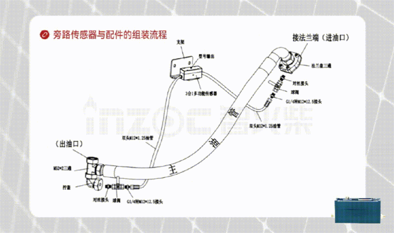 旁路傳感器采用標(biāo)準(zhǔn)的RS485通訊線纜以及Modbus RTU通信協(xié)議