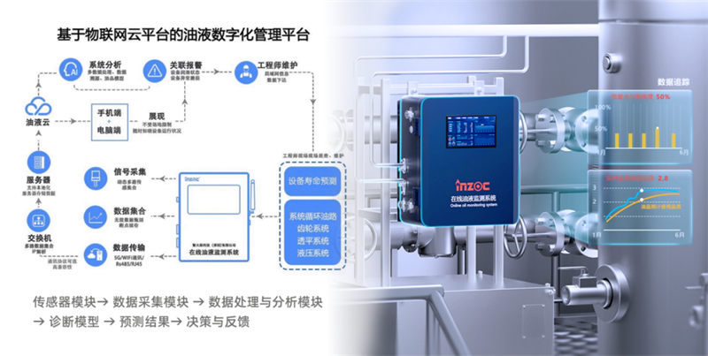 智能油液在線監測系統