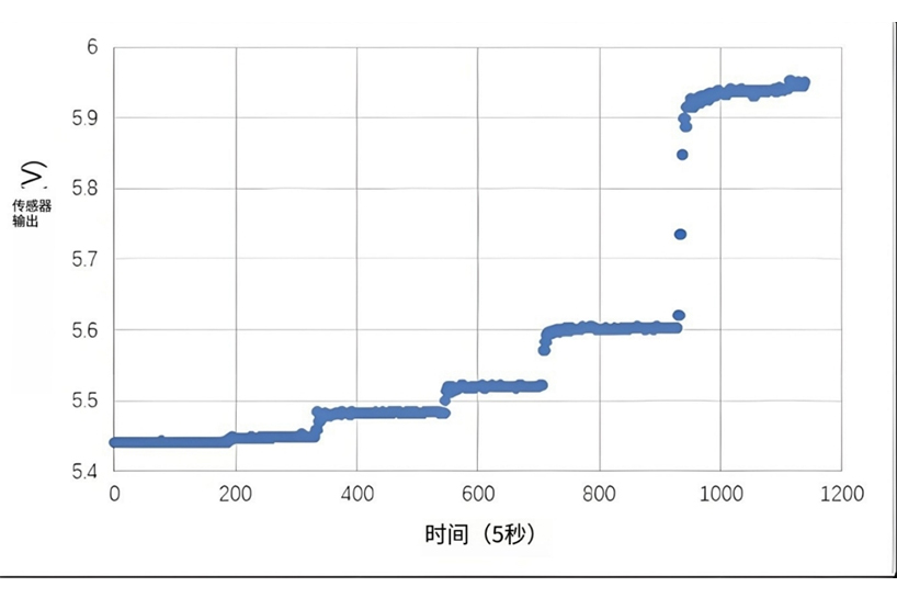 什么是油液含水率和微量水分?影響油液水分含量的因素有哪些?