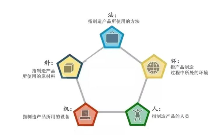 設備管理系統(tǒng)專家談影響產品質量的五個主要因