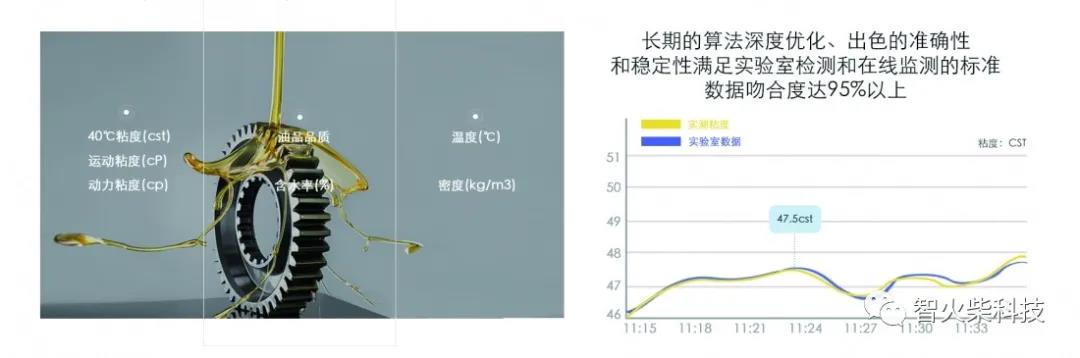 IOL在線油液監(jiān)測(cè)系統(tǒng)