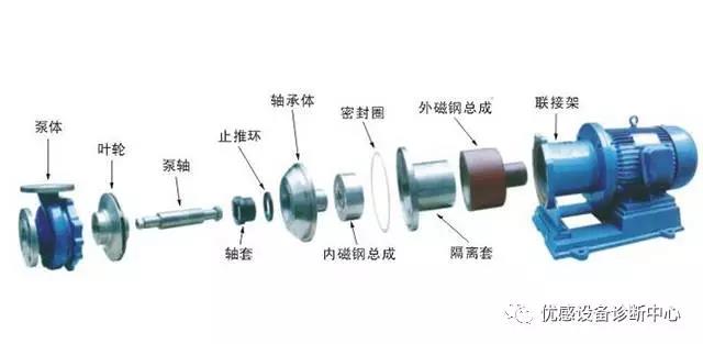 設(shè)備油液在線監(jiān)測專家