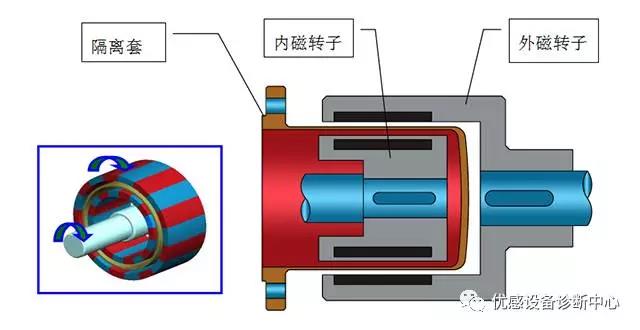 設(shè)備油液在線監(jiān)測專家