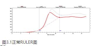 潤(rùn)滑油檢測(cè)中抗氧化劑含量(RULER)的全面解讀