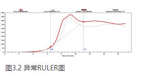 潤(rùn)滑油檢測(cè)中抗氧化劑含量(RULER)的全面解讀