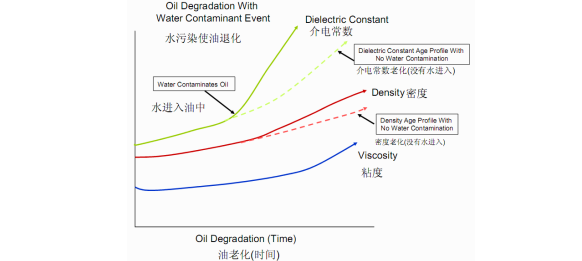 鋼廠潤滑系統含水量在線監測案例