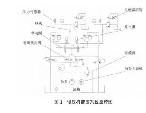 油液在線監測應用案例